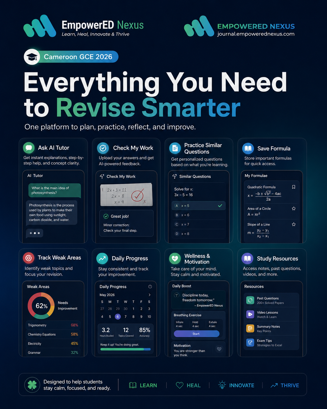 EmpowerEd Nexus revision poster showing features such as AI Tutor, Check My Work, Practice Similar Questions, Save Formula, Track Weak Areas, Daily Progress, Wellness and Motivation, and Study Resources.